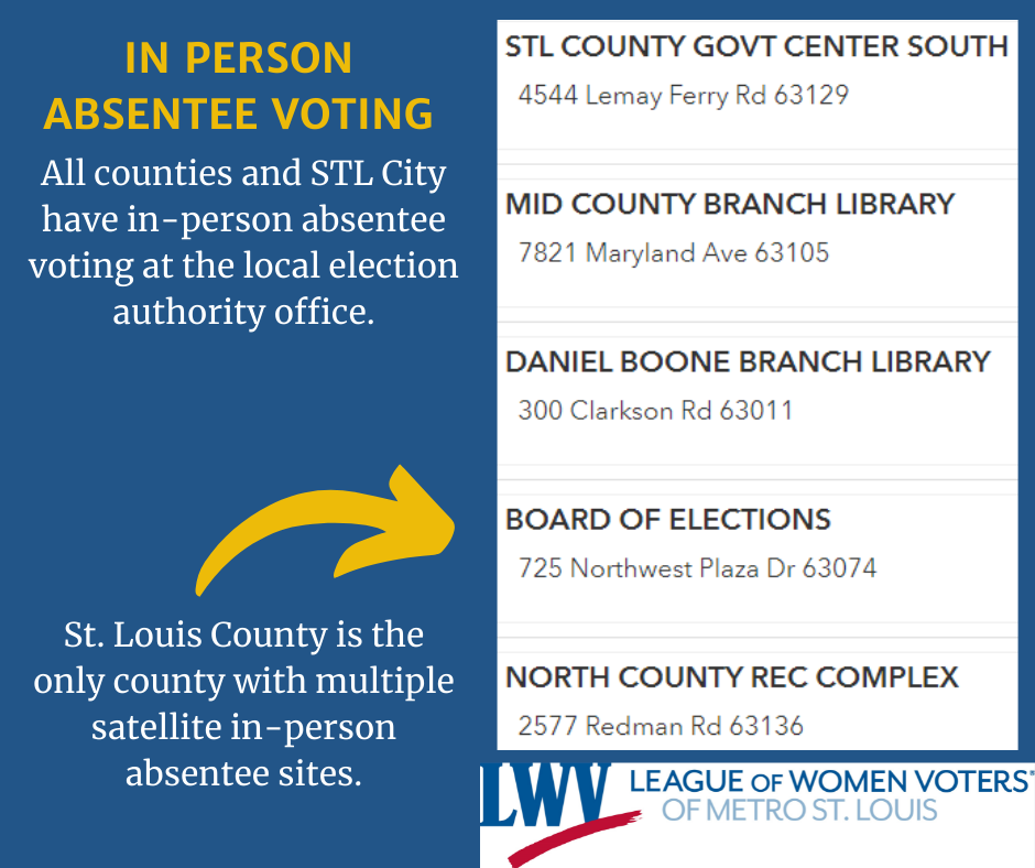 county_satellite_voting_sites.png MyLO